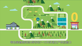 杭州展會宣傳動畫 企業(yè)產(chǎn)品介紹動畫設(shè)計與定制